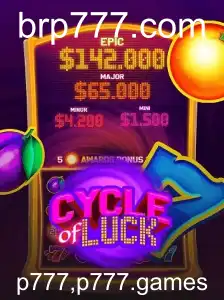 Um Olhar Detalhado sobre o Jogo CycleofLuck: Diversão e Estratégia no Cassino Online